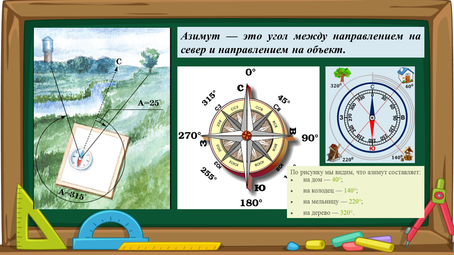 Ориентирование по плану местности 5 класс. Азимут. Азимут это угол между направлением на. Угол по азимуту. Азимут это в географии.