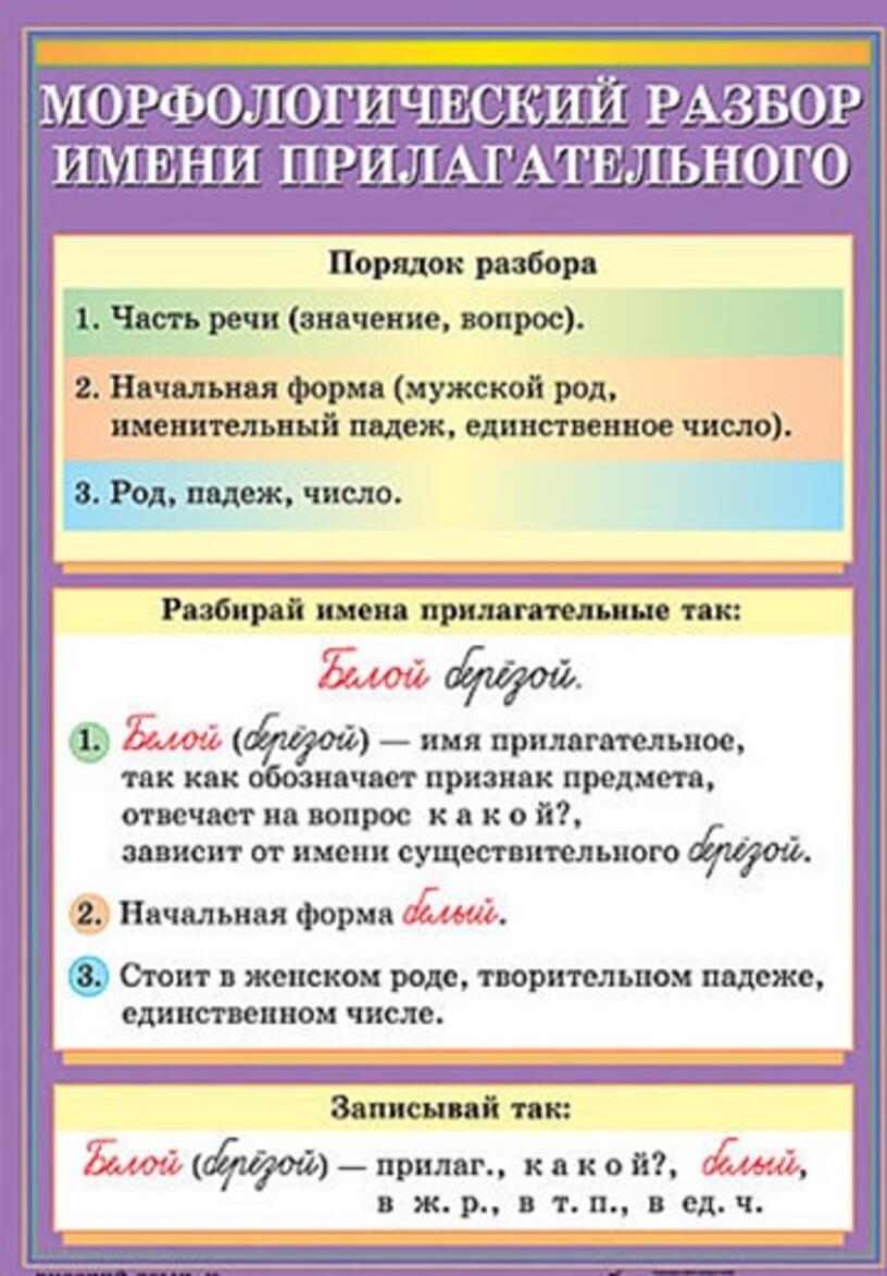 Памятка разбор частей речи. Прилагательное как часть речи морфологический разбор. Морфологический разбор существительного и прилагательного. План морфологического разбора прилагательного. Схема морфологического разбора прилагательного.