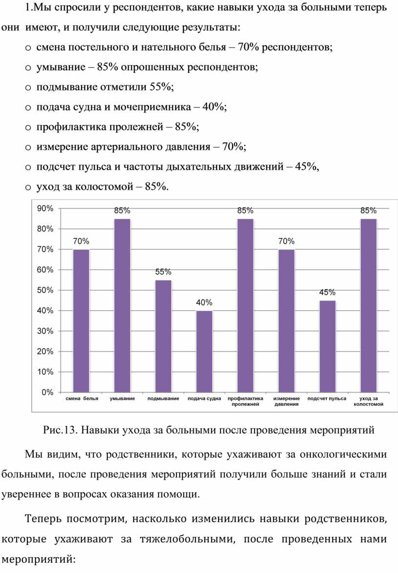 Дипломный проект Некрасовой Ольги Алексеевны ДЕЯТЕЛЬНОСТЬ МЕДИЦИНСКОЙ  СЕСТРЫ ПРИ ОКАЗАНИИ ПАЛЛИАТИВНОЙ ПОМОЩИ ОНКОЛОГИЧЕ