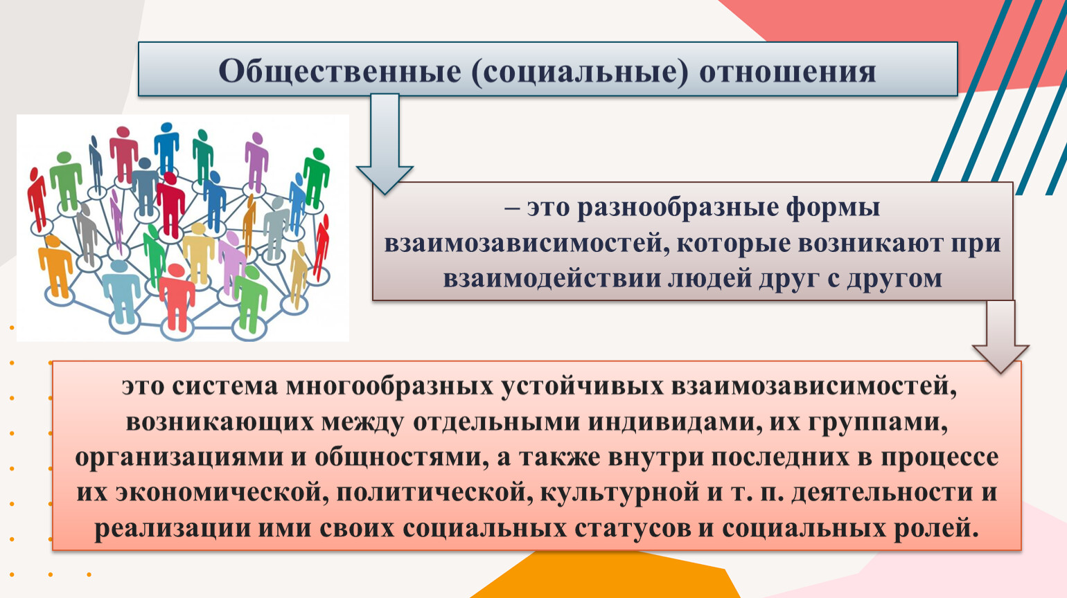 Взаимоотношения возникающие между группами. Социальное и Общественное в человеке. Формы групповой взаимозависимости людей примеры. Взаимозависимость. Пример продвижение отдельных индивидов в политические Лидеры.