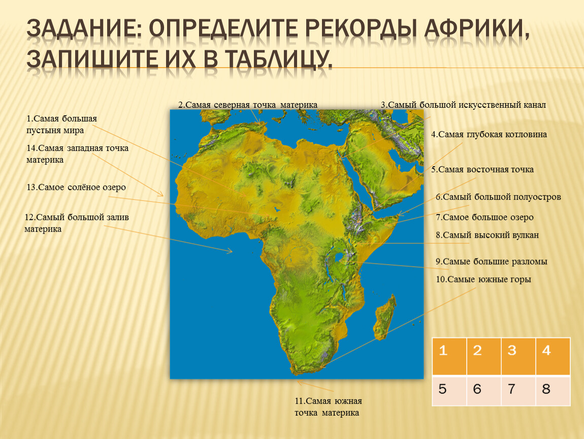 Сколько полушариях расположена африка. Физико географические рекорды Африки. Рекорда материка Африки таблица. Рекорды Африки. Рекорды материка Африка.