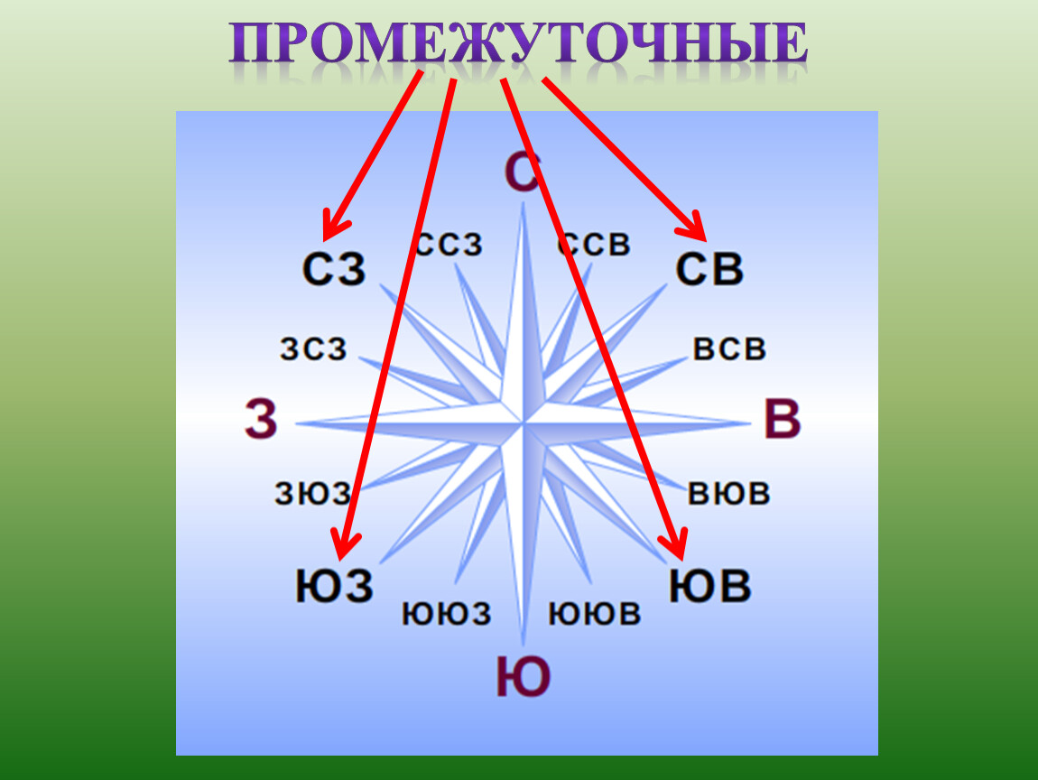 Что такое азимут в географии 5. Азимут география 6 класс на компасе. Горизонт. Стороны горизонта. Азимут. Стороны горизонта Азимут ориентирование. Стороны горизонта компас ориентирование на местности.