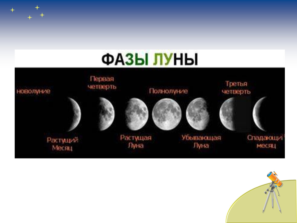 Луна рабочий лист 1 класс. Окружающий мир 1 класс Луна бывает разной. Фазы Луны. Форма Луны. Почему Луна бывает разной.