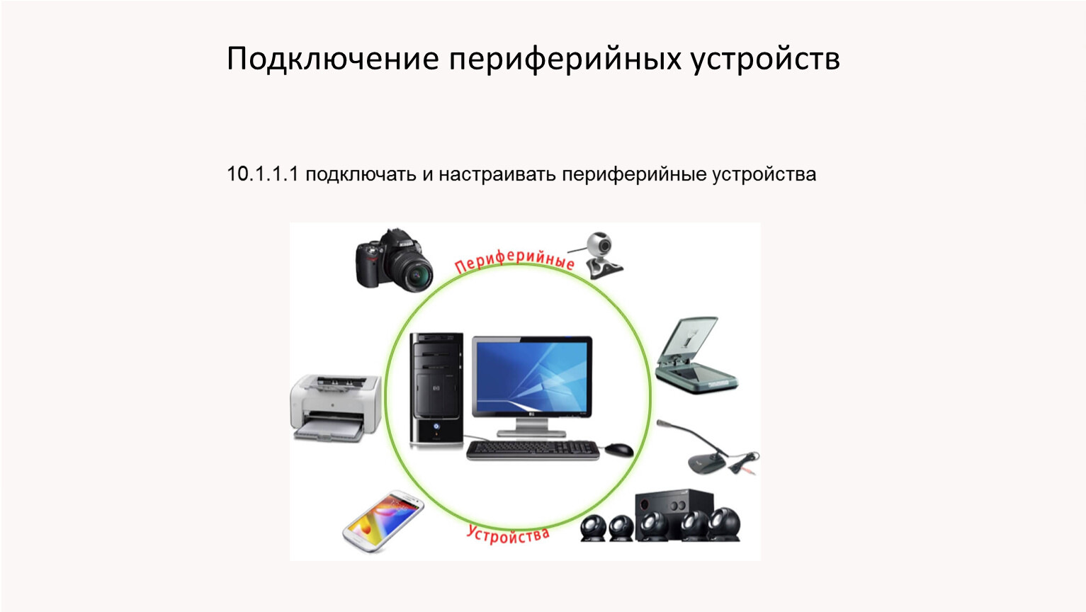 Подключение периферийных устройств. Беспроводное подключение периферийных устройств. Подключение периферийных устройств напрямую. Плакат периферийных устройств.