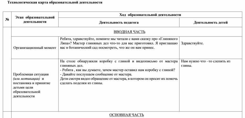 Технологическая карта образовательной деятельности