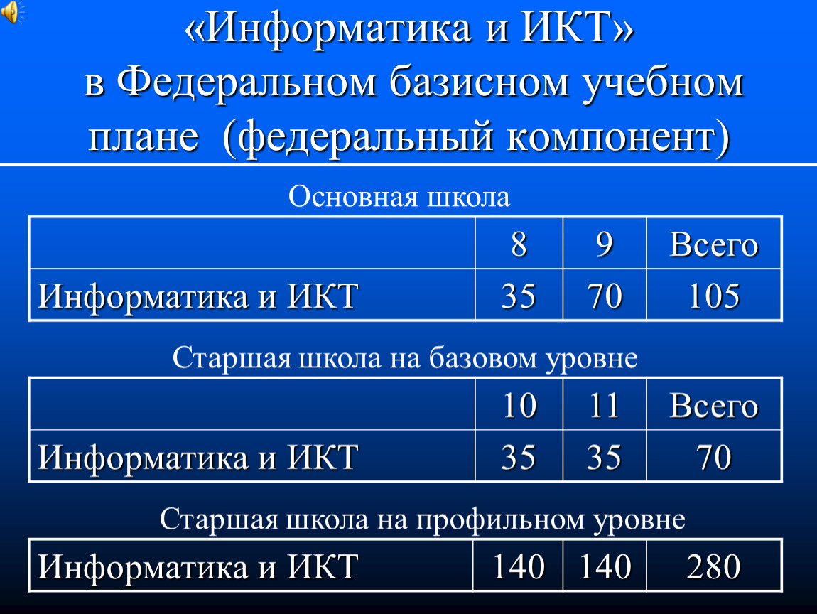 Какой образовательной области нет в базисном учебном плане