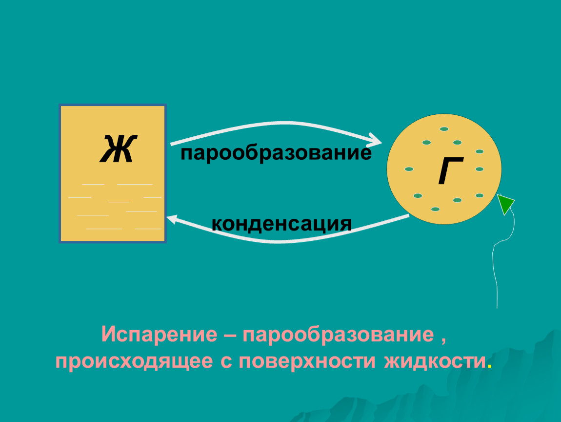 Испарение физика 8 класс. Испаорение икондесация. Испарение и конденсация. Парообразование и конденсация. Парообразование и конденсация испарение.