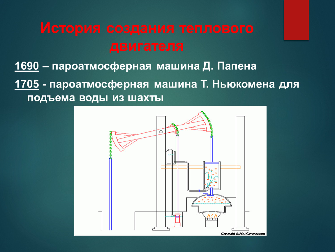 Принцип действия тепловых двигателей