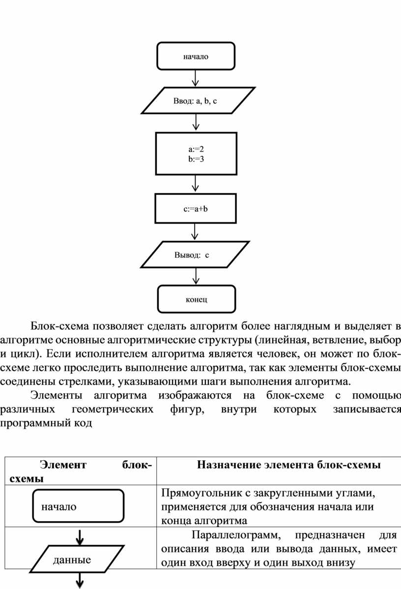 Алгоритм более