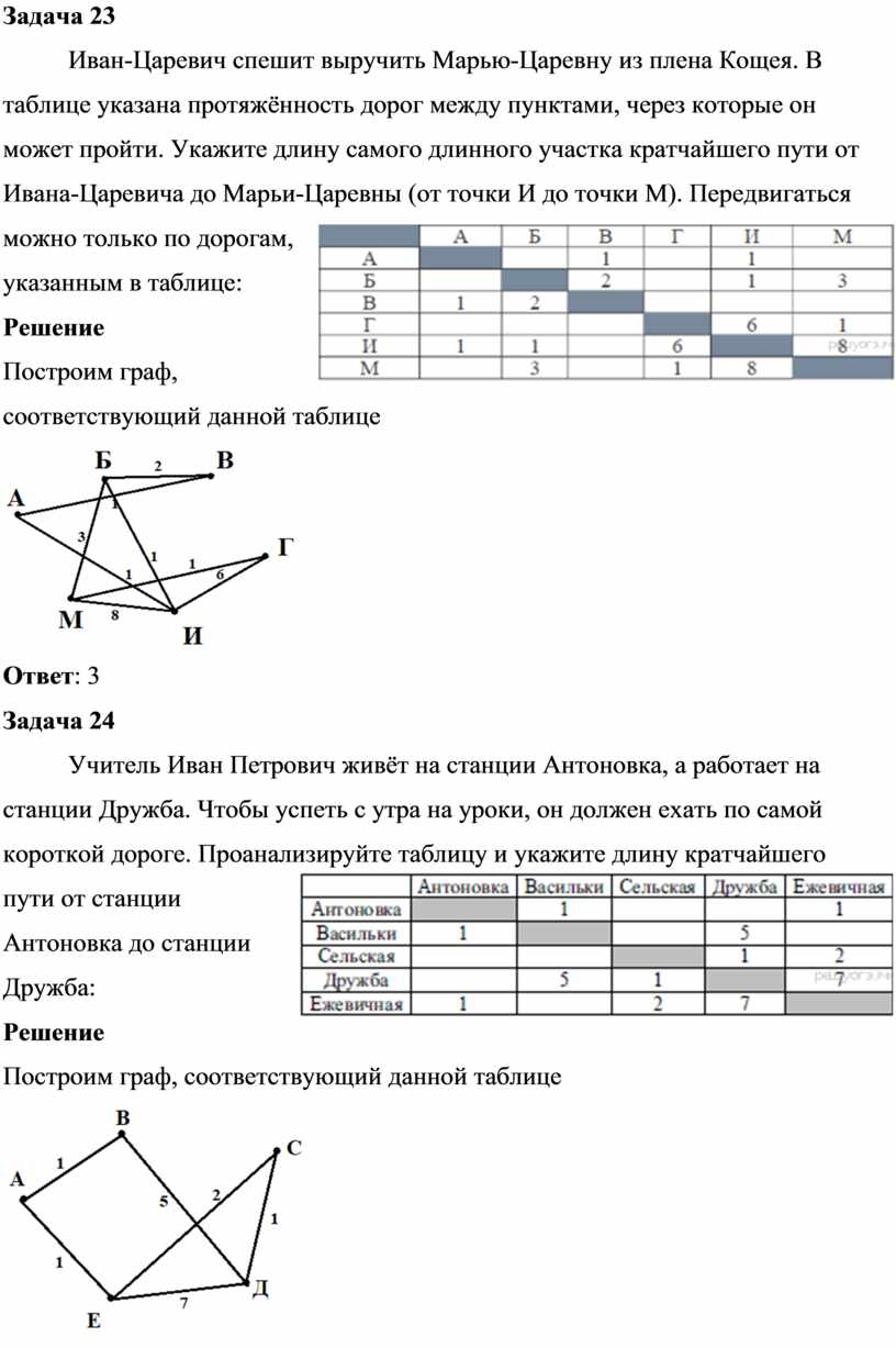 Решение задач математики и информатики с помощью графов