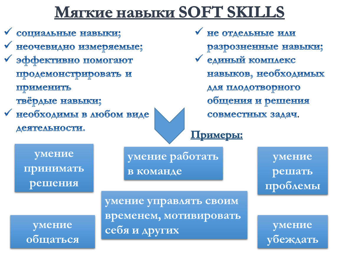 Мягкие навыки. Гибкие навыки Soft skills. Навыки софт Скиллс. Мягкие навыки Soft skills. Софт Скиллс современного учителя.