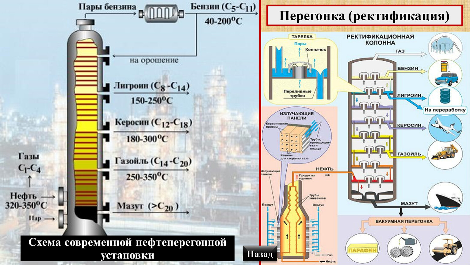 Перегонка нефти схема