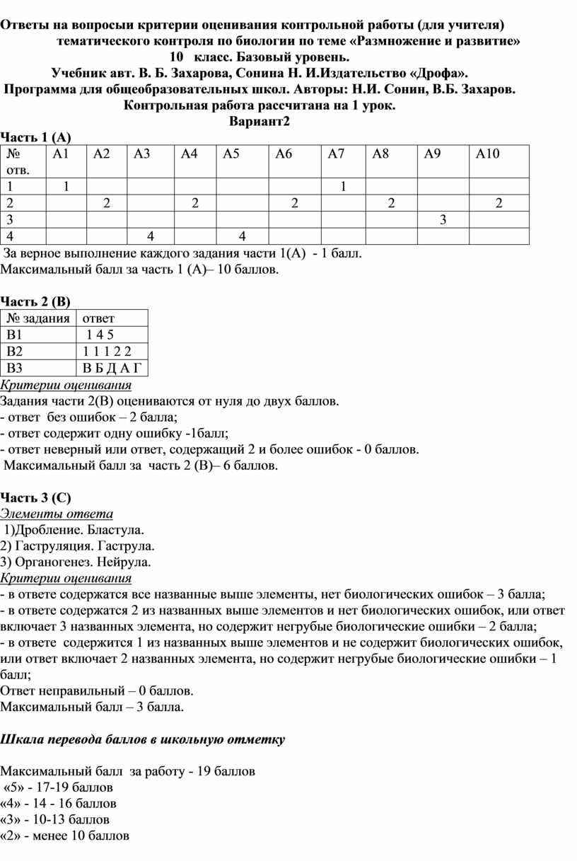 Критерии оценивания контрольной. Критерии оценивания контрольной работы по биологии. Входной мониторинг по биологии 6 класс с ответами ответы. Критерии оценивания контрольной работы 2 класс. Критерии оценки контрольной работы.