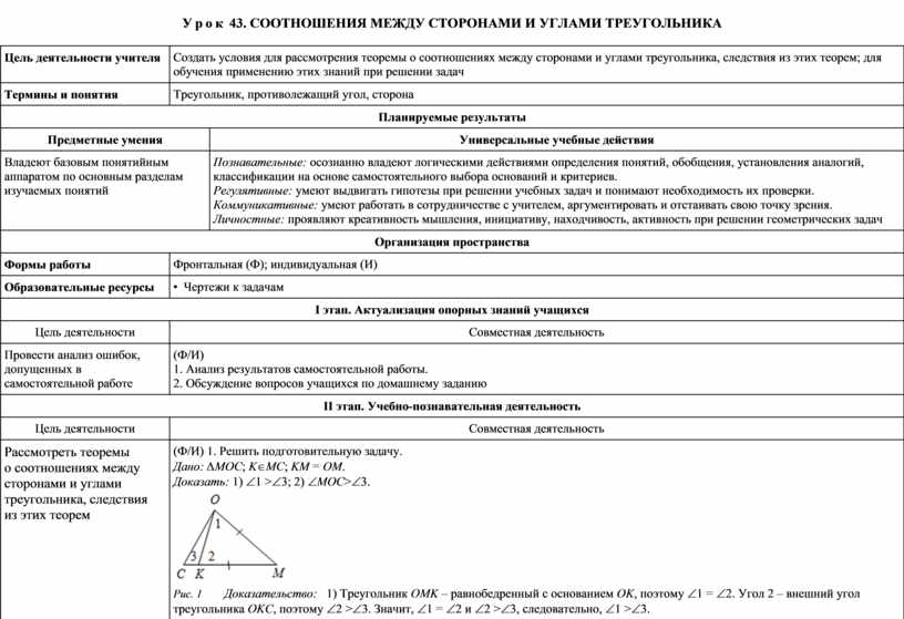 Технологические карты уроков геометрии 7 класс