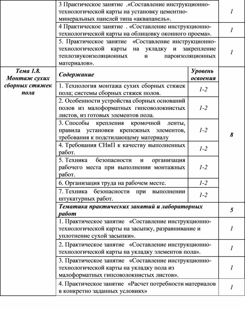 Практическое занятие .«Составление инструкционно-технологической карты на установку цементно-минеральных панелей типа «аквапанель»