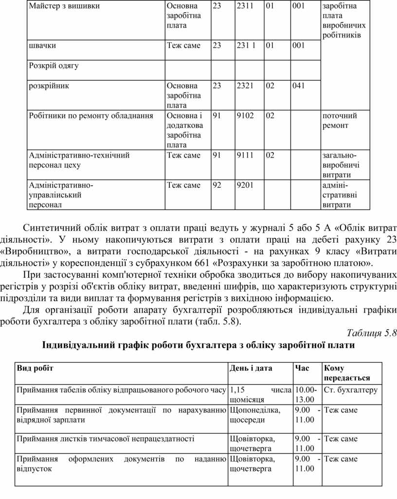 Майстер з ви­шивки Основна заробітна плата 23 2311 01 001 заробітна плата вироб­ничих робітників швачки