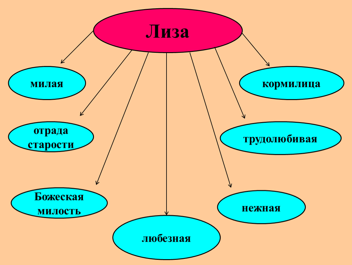 Возраст бедной лизы