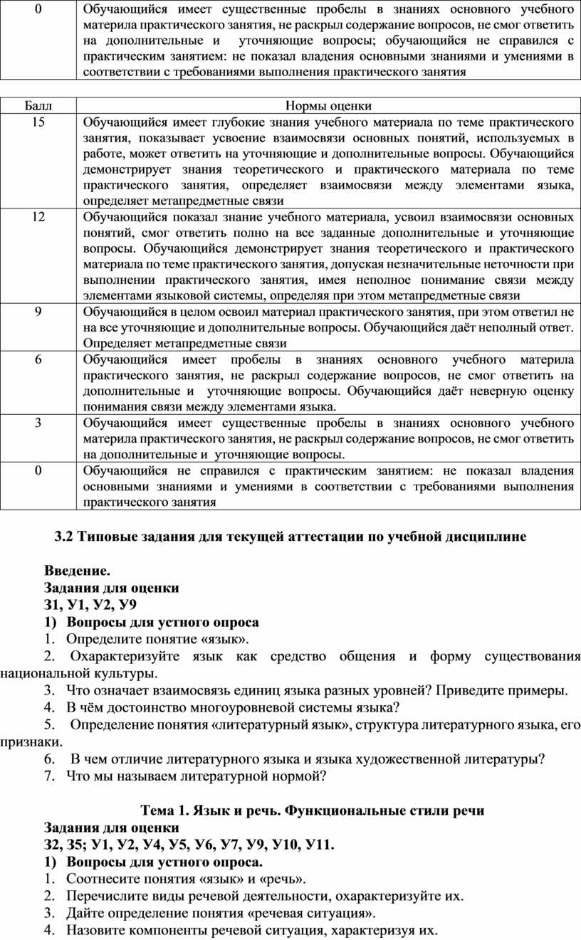 Комплект контрольно-оценочных средств по учебной дисциплине ОУДб. 01  РУССКИЙ ЯЗЫК по специальности среднего профессион