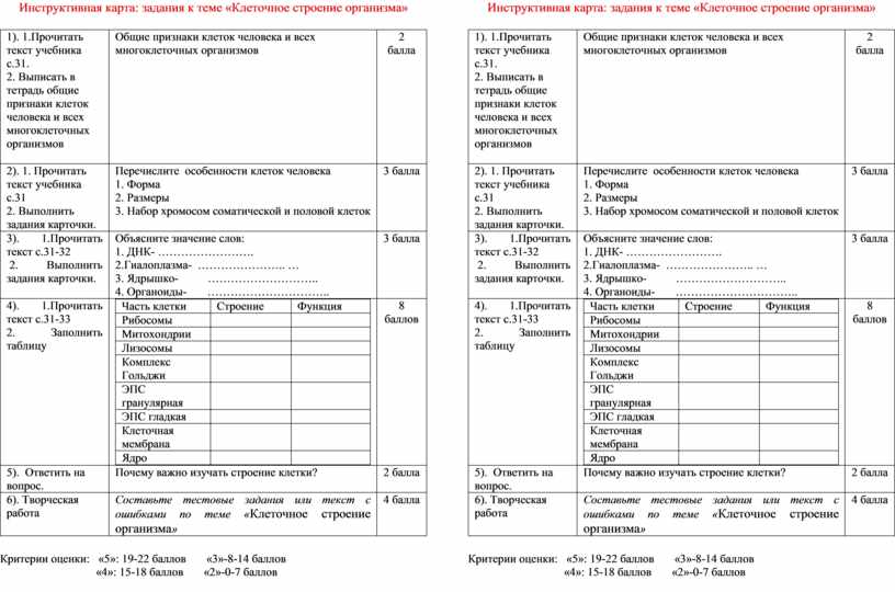 Технологическая карта урока по биологии 5 класс фгос пономарева