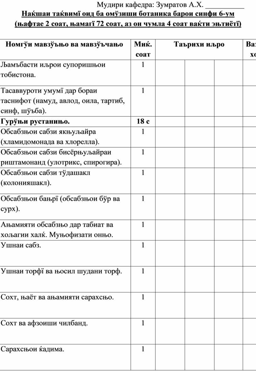 Проект по ботанике 6 класс