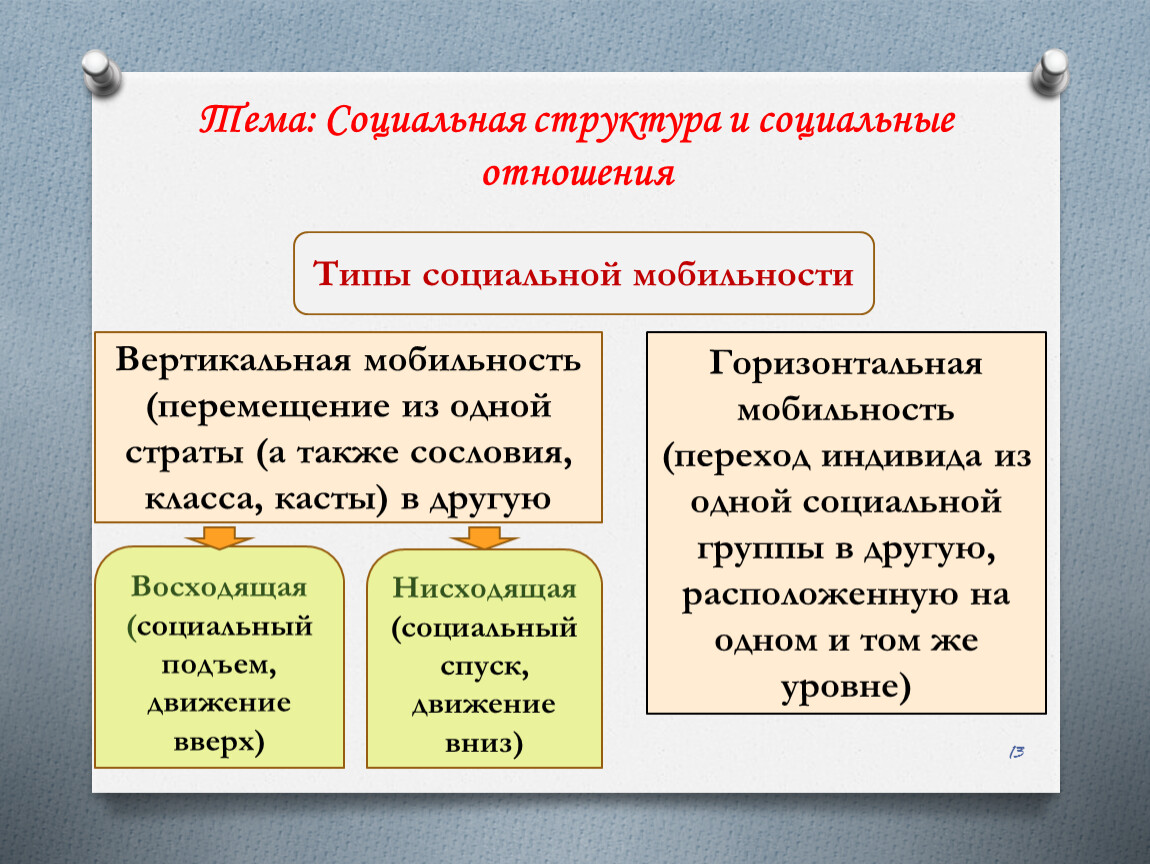 Социальная структура общества огэ презентация