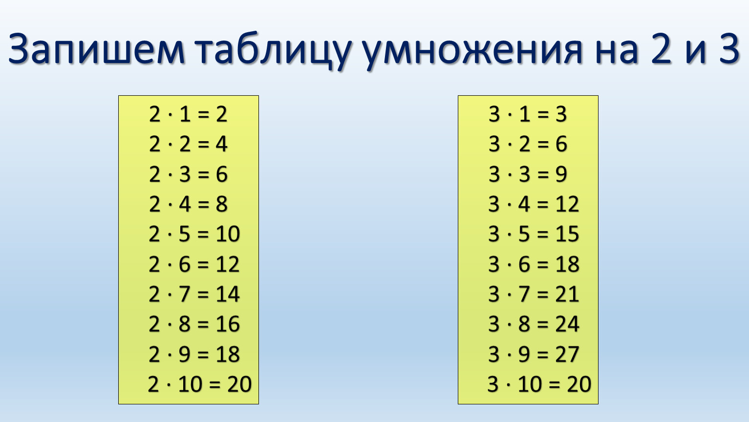 Умножение на 4 видео. Таблица умножения на 2 и 3. Таблица умножения на 3 е. Таблица умножения на 2. Таблица умножения на 2 3 4.