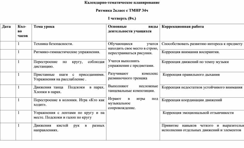 Календарно тематическое планирование этикет