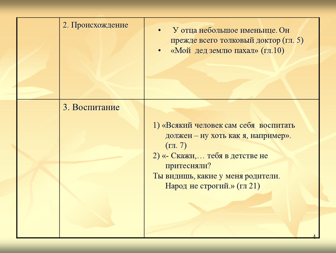 Отцы и дети 10 глава. Воспитание Павла Кирсанова и Базарова. Воспитание и образование Базарова и Павла Петровича таблица. Павел Петрович Кирсанов внешность происхождение воспитание. Павел Петрович Кирсанов внешность происхождение воспитание таблица.