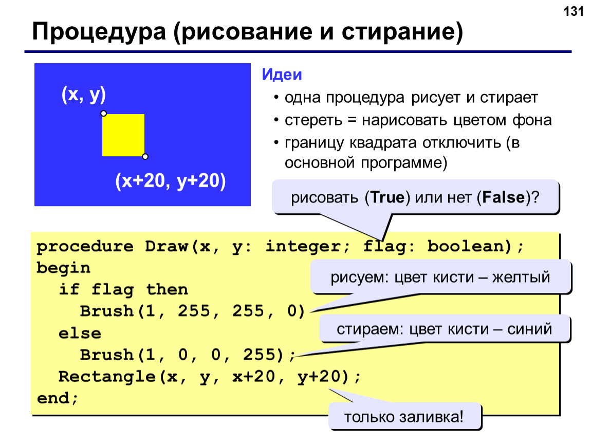 Int flag. Флаг в Паскале. Procedure draw в Паскале. Графика в Паскале. Язык программирования Паскаль презентация.