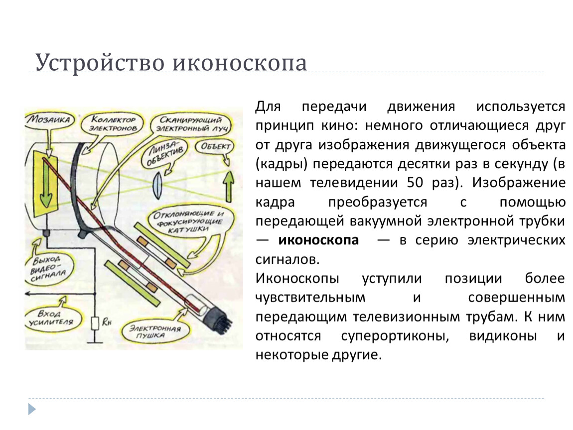 Презентация к уроку физики в 11 классе 