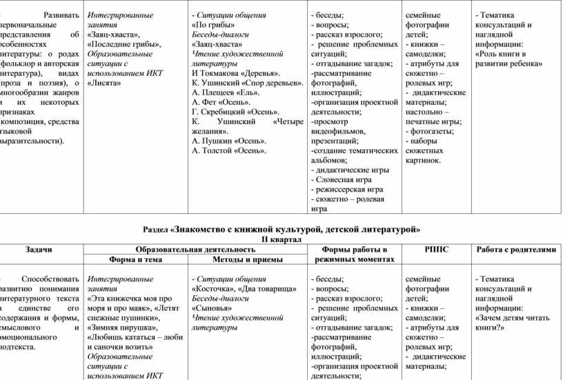 Перспективный план развитие речи средняя группа