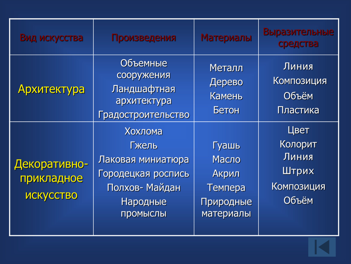 Художественные средства изобразительного искусства