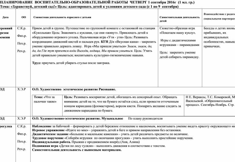 План воспитательно образовательной работы в 1 младшей группе