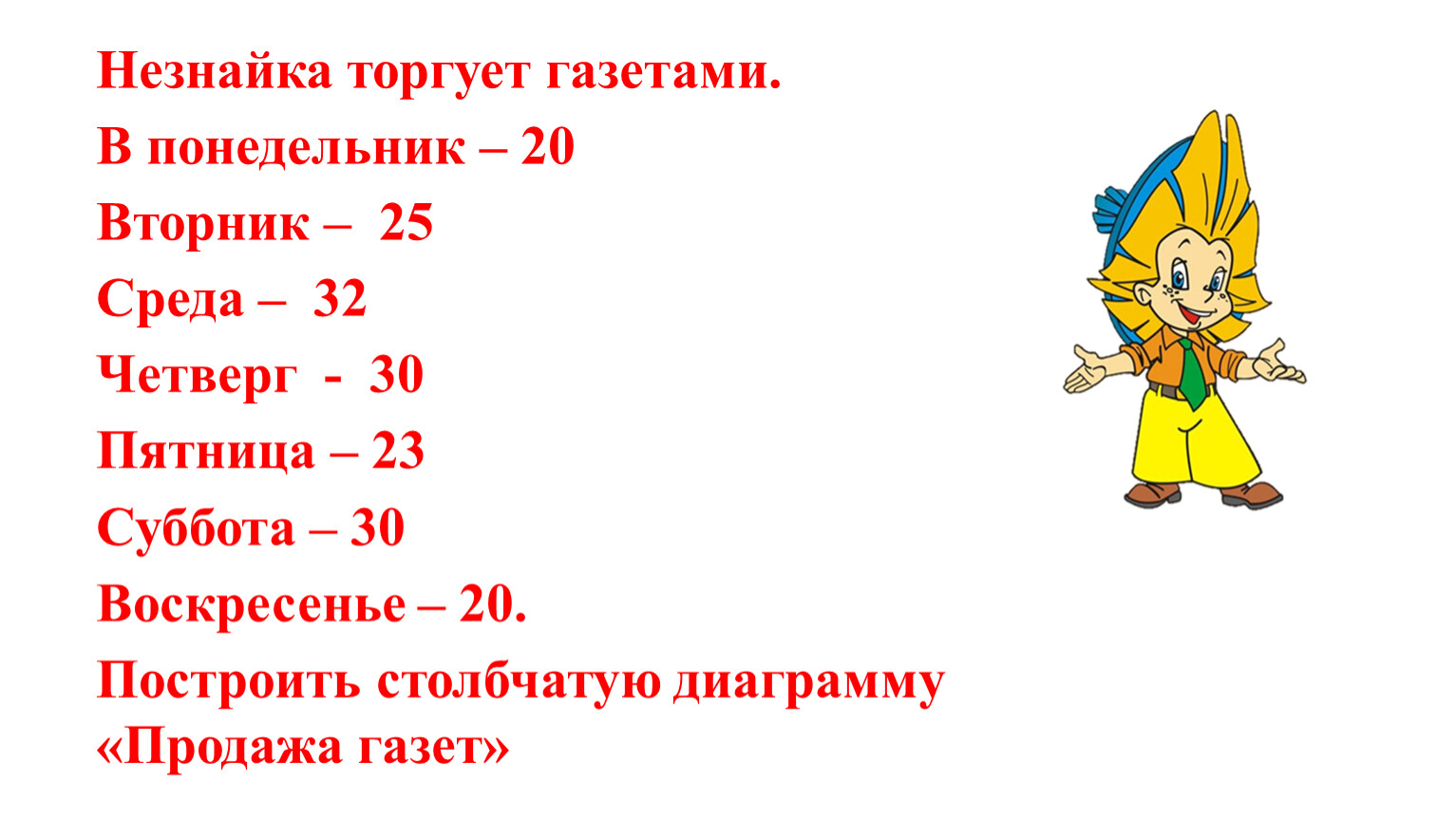 Калькулятор незнайки испортился и перестал показывать числа. Незнайка торгует газетами в понедельник. Круговые диаграммы Незнайка газеты. Задача про Незнайку 5 класс. Незнайка торгует газетами в понедельник 20.