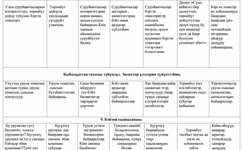 Технологическая карта урока по русскому языку в 7 классе по теме " Буквы О и А н