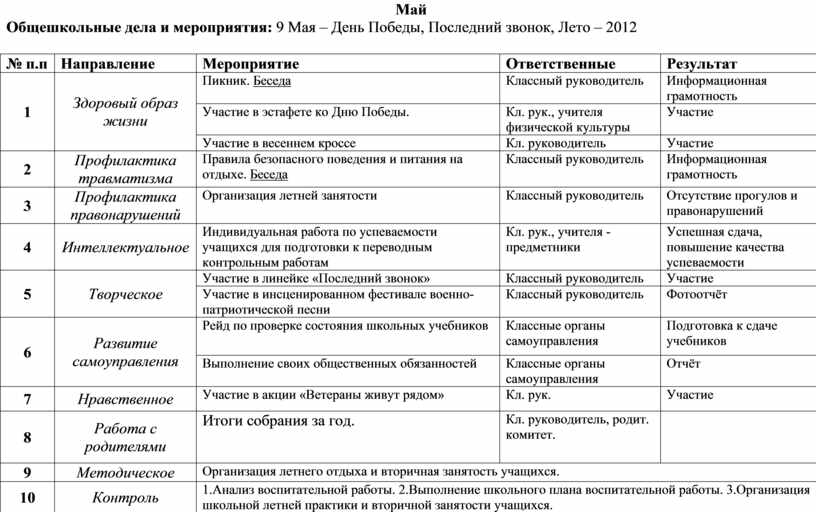 Анализ плана воспитательной работы школы за год