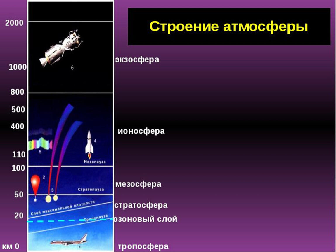 Какая может быть атмосфера на фотографии