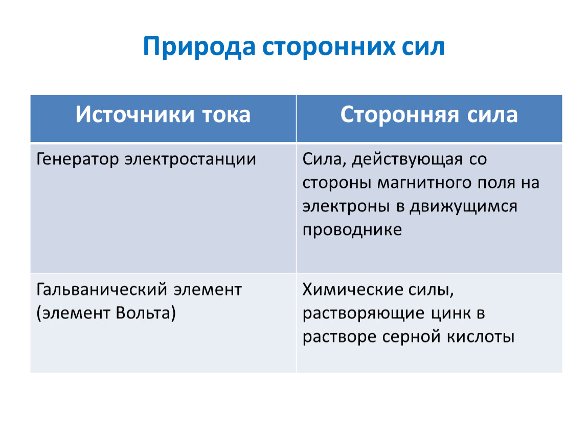 Источники сторонних сил. Природа сторонних сил. Сторонние силы в хим источнике тока. Природа сторонних сил в источниках тока. Генераторы природа сторонних сил.