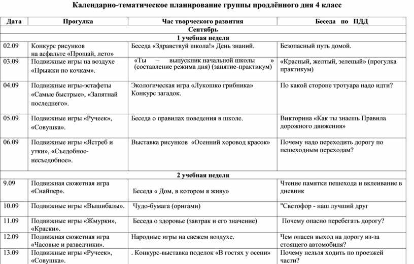 План работы группы продленного дня на месяц