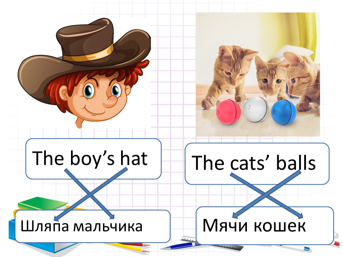 Закончил работу на английском. Притяжательный падеж. Притяжательный падеж в английском языке. Притяжательный падеж существительных в английском я. Притяжательный падеж в английском языке правило.