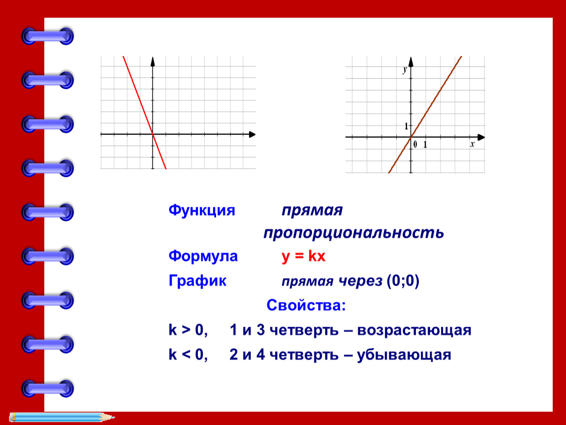 Функция прямой линии. График прямой пропорциональности 7 класс. Формула функции прямой пропорциональности. Прямая пропорциональность функция формула. Линейная функция функция прямой пропорциональности.