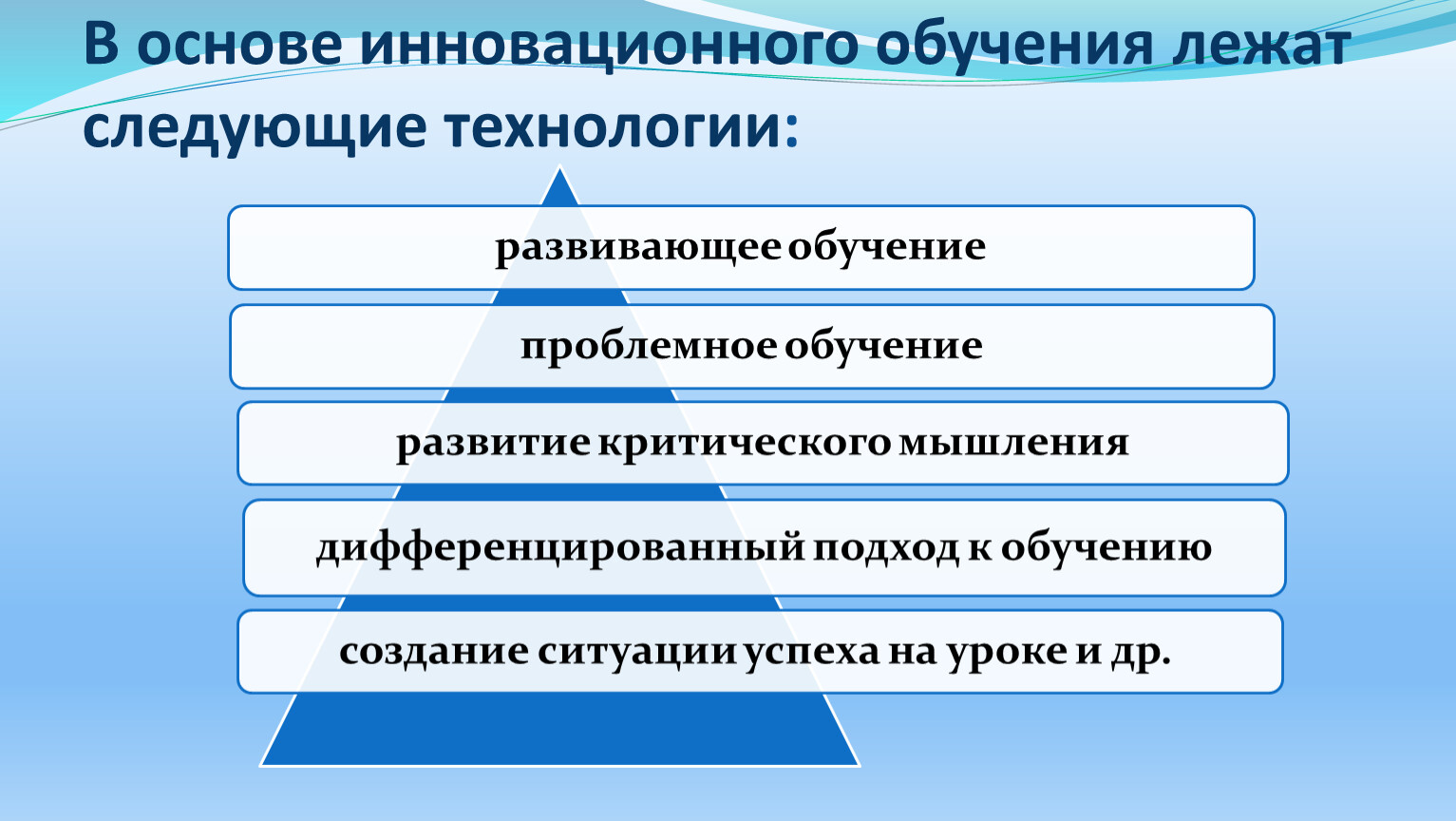 Следующей технологией. В основе инновационного обучения лежат следующие технологии. Главное в инновационном обучении это. Что лежит в основе образования. В основе АМО лежит.