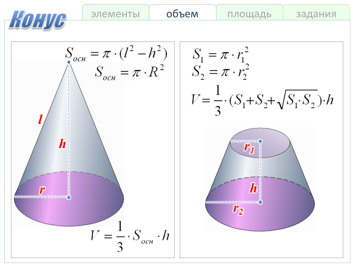 2 объем конуса. Площадь и объем конуса. Элемент объема. Как найти l конуса. Элемент площади через элемент объема.