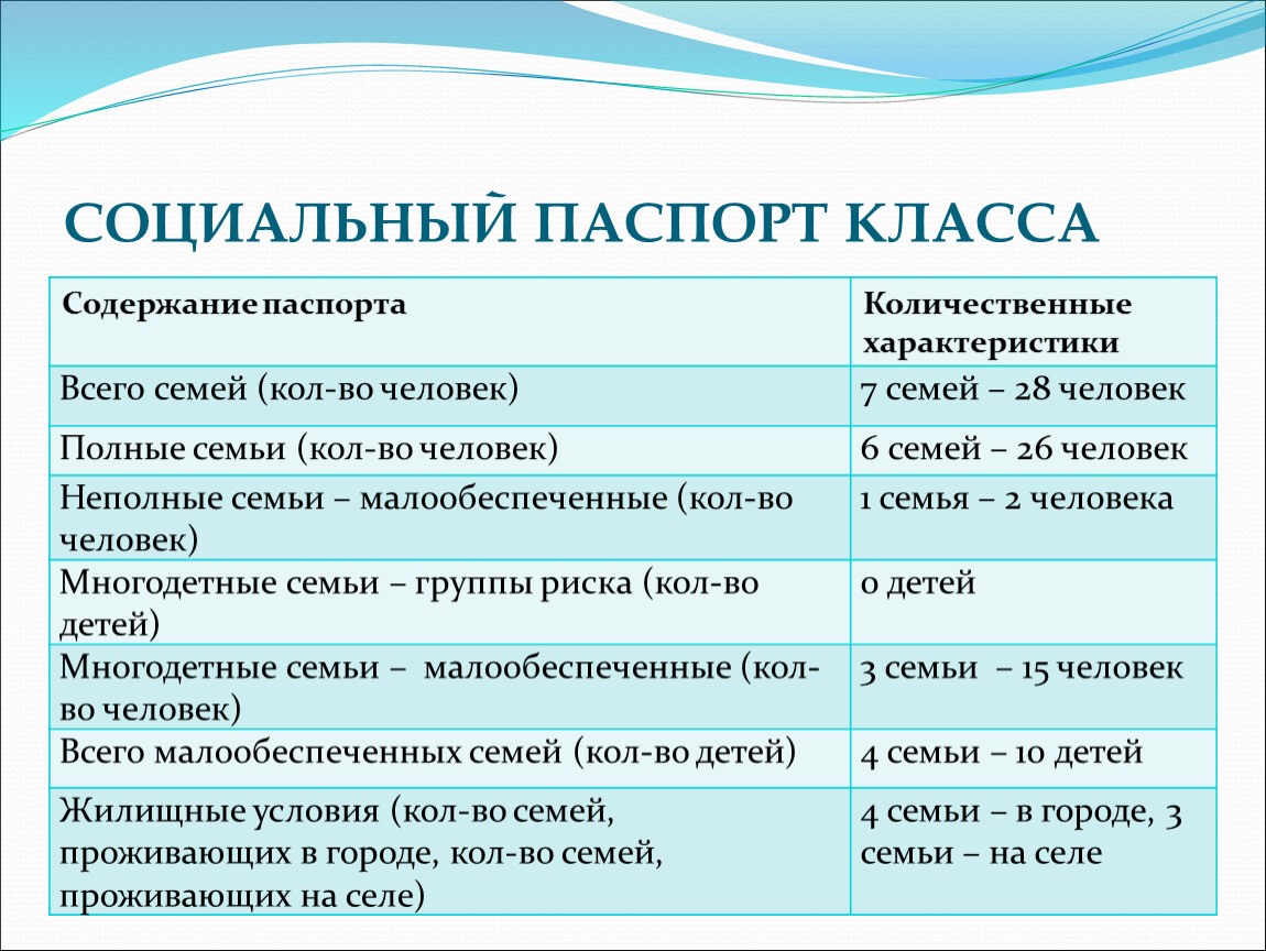 Социальный паспорт получателя социальных услуг образец