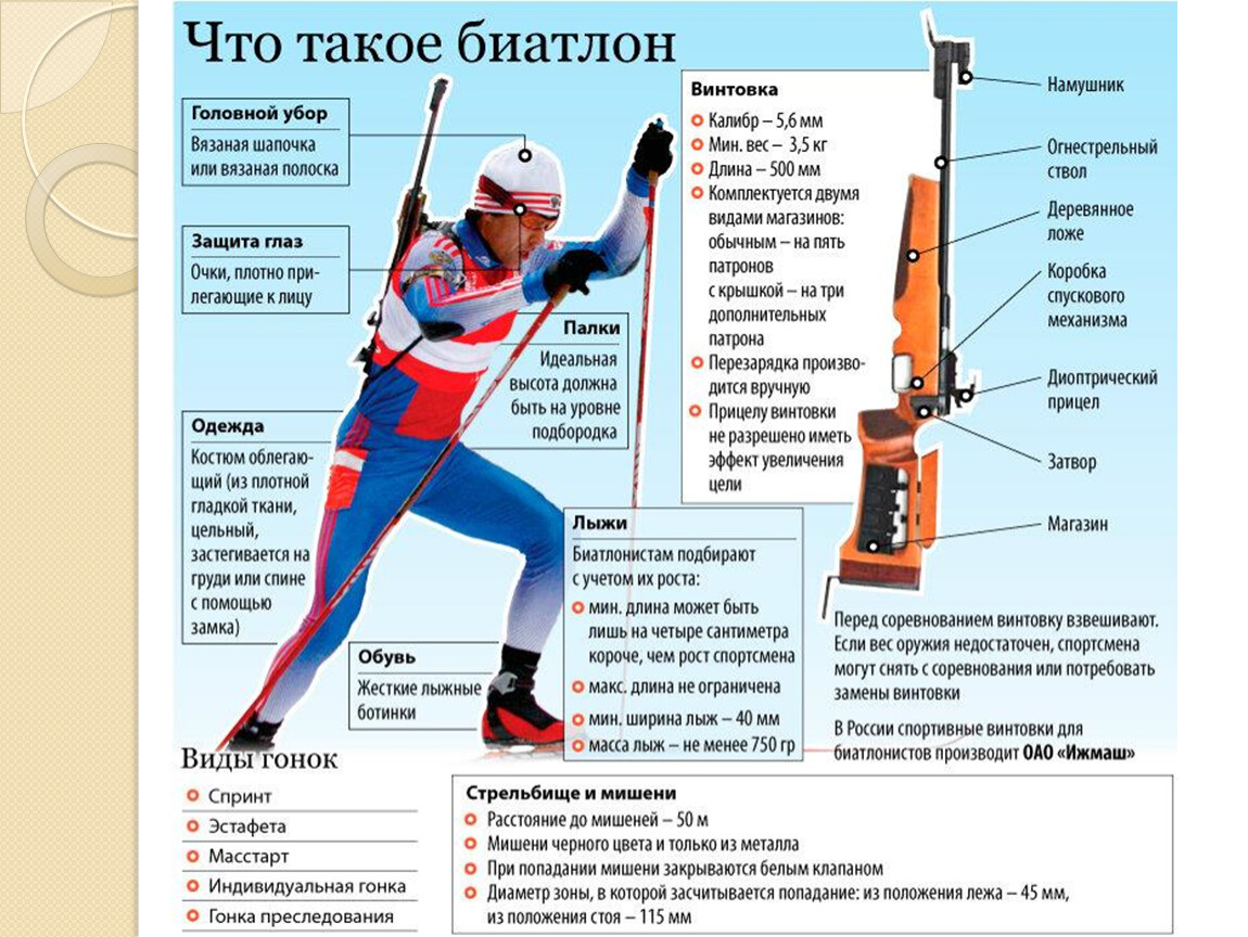 Презентация по биатлону для детей