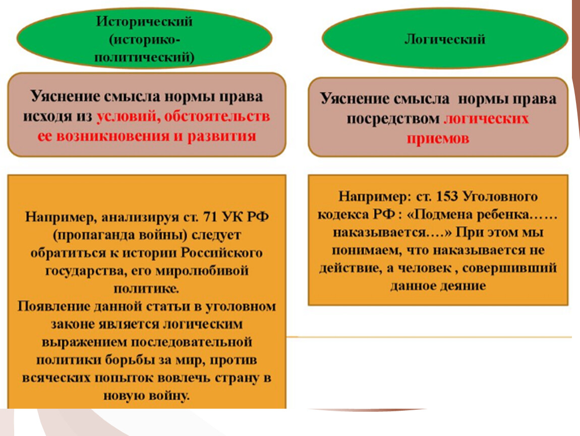 Норм политической системы правовых предписаний