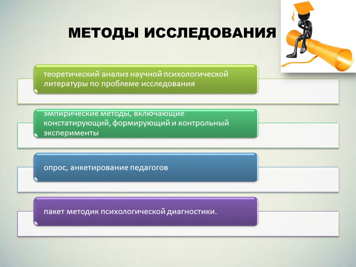 Уровень урока. Научно теоретический уровень урока. Теоретическое научное исследование в психологии. Методы исследования социализации. Исследует структуру деятельности педагога особенности его.