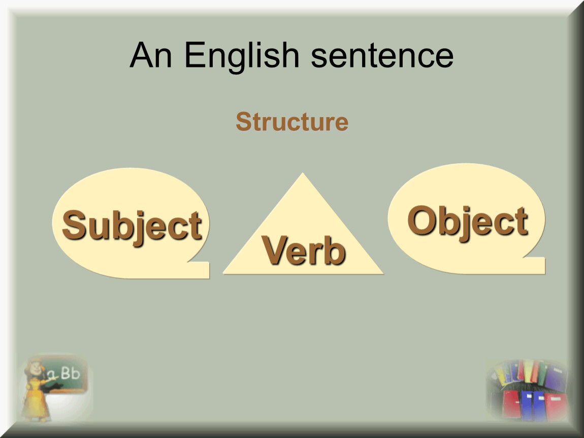 The correct sentence structure. Sentence structure. English sentence structure. Basic structure of English sentence. Normal sentence structure in English.