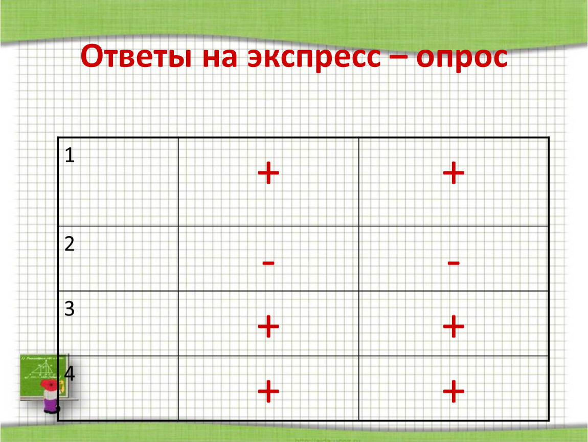 Ответы на экспресс – опрос 1 + 2 - 3 + 4
