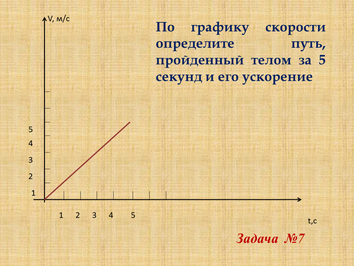 Определите путь пройденный телом